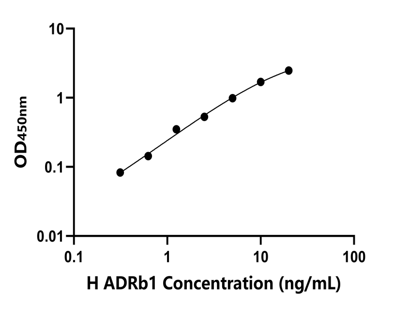 人(ADRb1)檢測試劑盒 人(ADRb1)檢測試劑盒