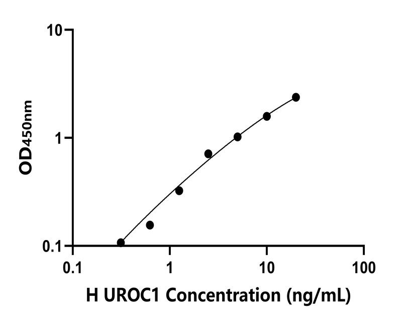 人(UROC1)檢測(cè)試劑盒 人(UROC1)檢測(cè)試劑盒