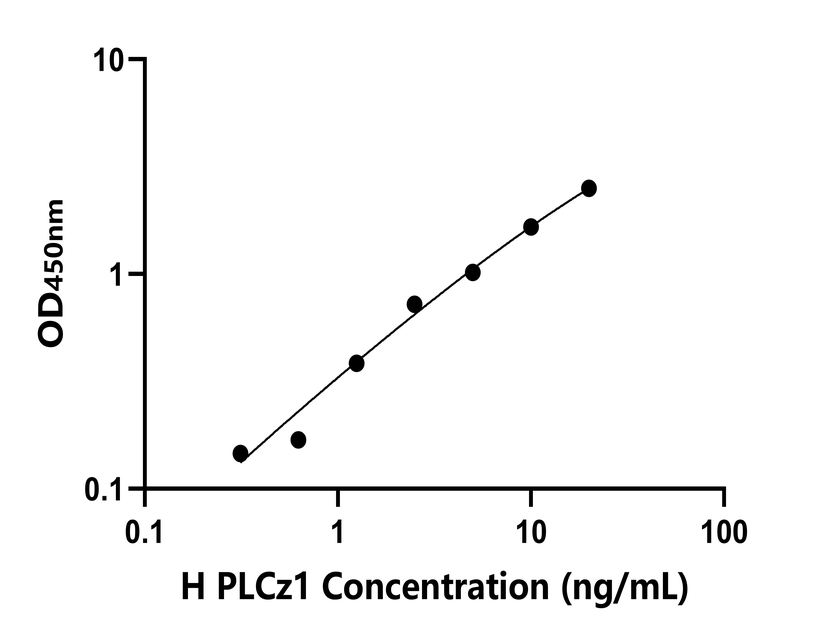 人(PLCz1)檢測(cè)試劑盒 人(PLCz1)檢測(cè)試劑盒