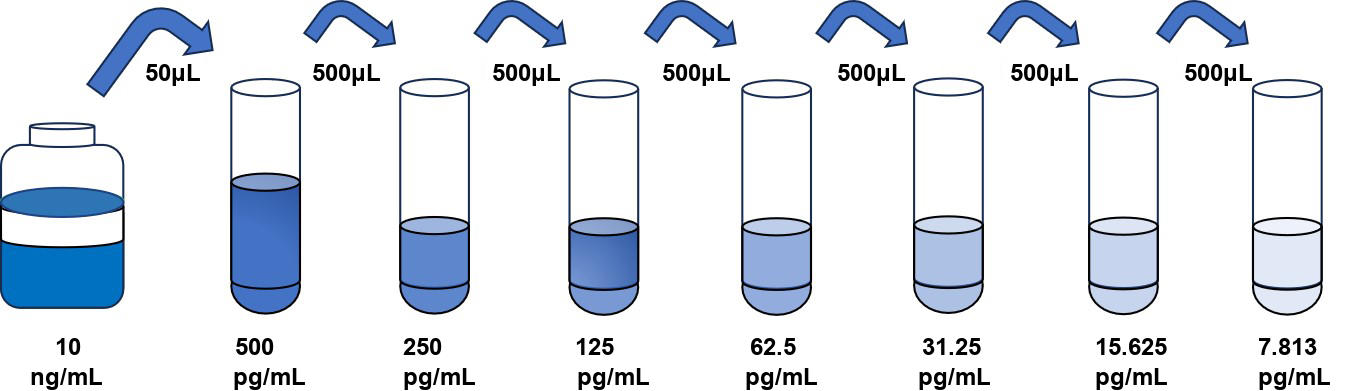 人(PCSK2)檢測(cè)試劑盒 人(PCSK2)檢測(cè)試劑盒