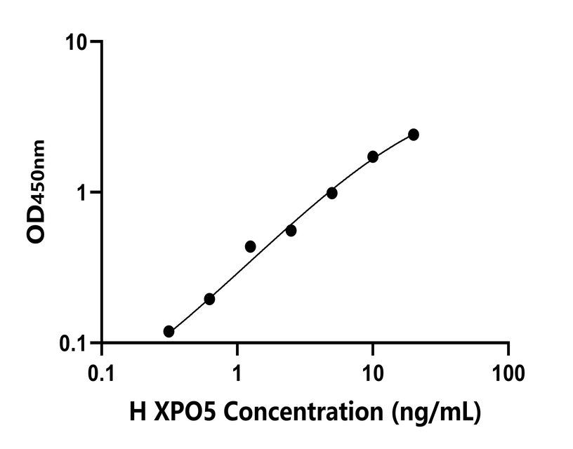 人(XPO5)檢測試劑盒 人(XPO5)檢測試劑盒