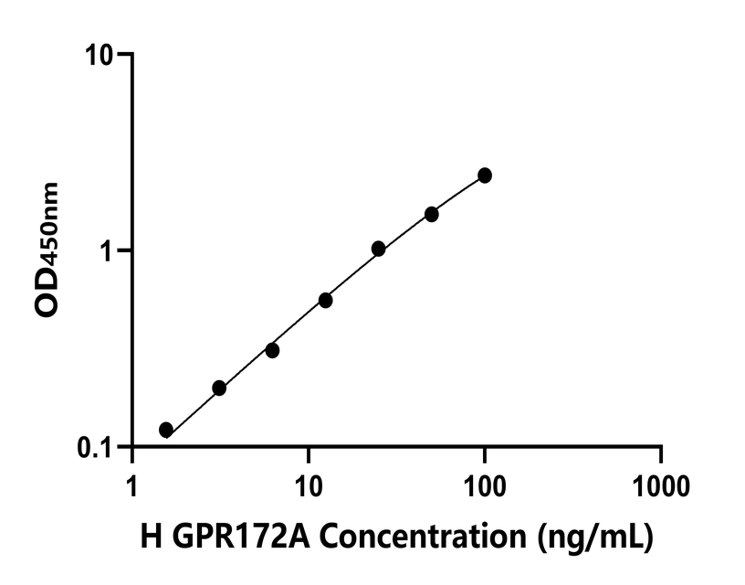 人(GPR172A)檢測(cè)試劑盒 人(GPR172A)檢測(cè)試劑盒