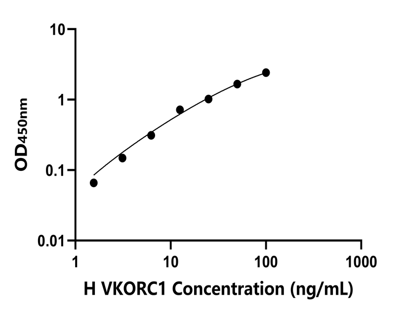 人(VKORC1)檢測(cè)試劑盒 人(VKORC1)檢測(cè)試劑盒