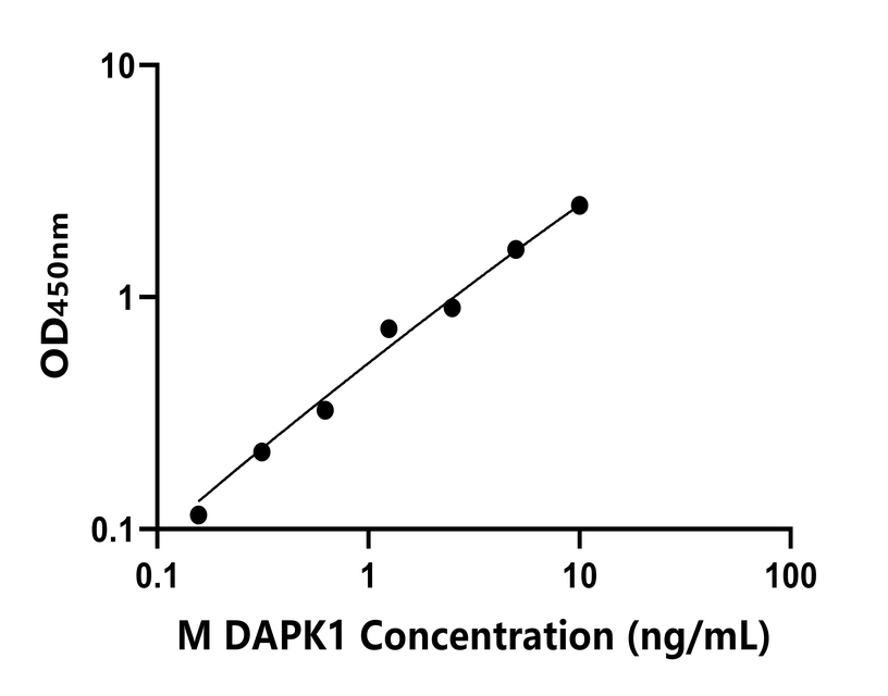 小鼠(DAPK1)ELISA試劑盒 小鼠(DAPK1)ELISA試劑盒