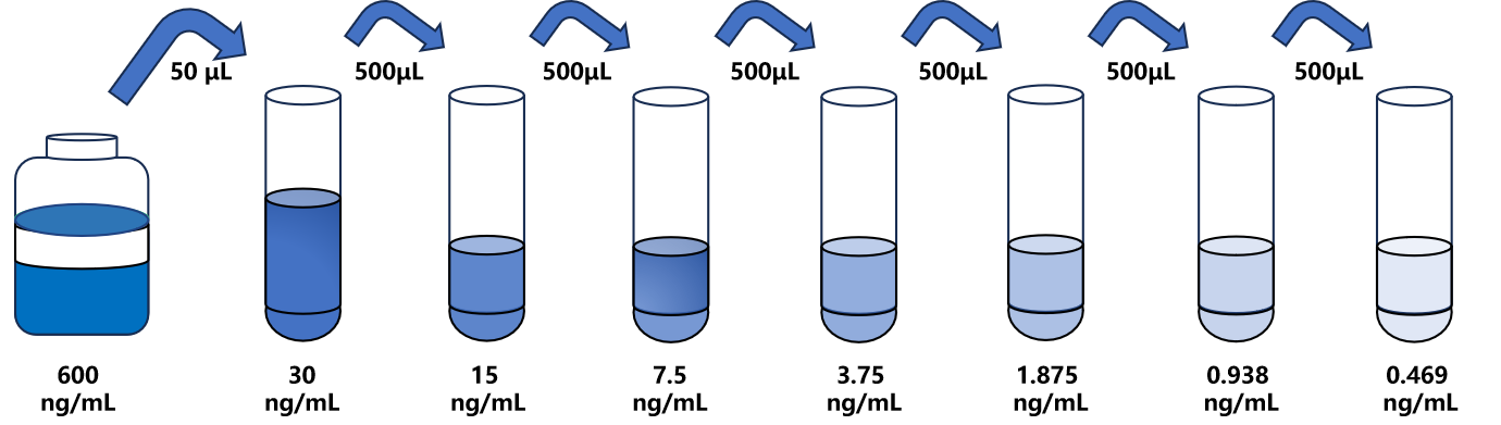 人(LRP1B)ELISA試劑盒