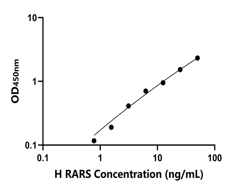 人(RARS)檢測(cè)試劑盒 人(RARS)檢測(cè)試劑盒