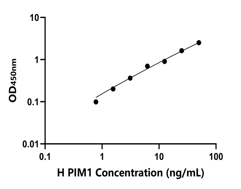 人(PIM1)檢測試劑盒 人(PIM1)檢測試劑盒