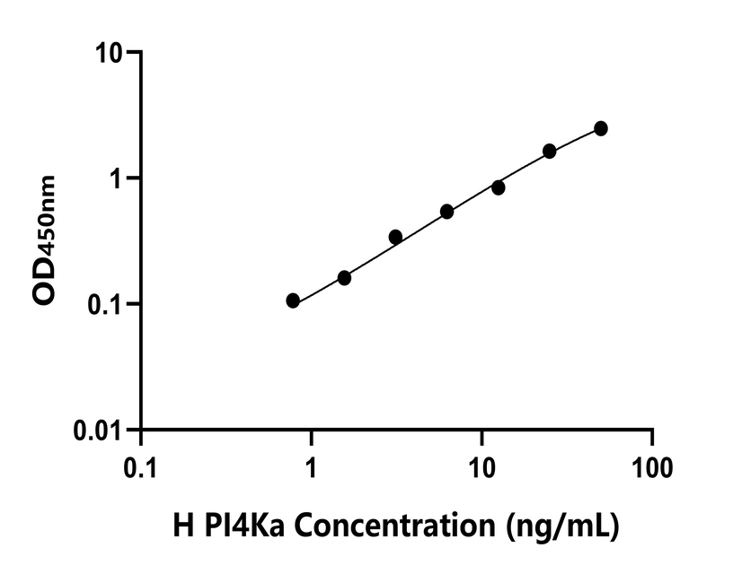 人(PI4Ka)檢測試劑盒 人(PI4Ka)檢測試劑盒