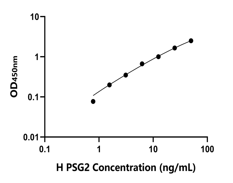 人(PSG2)檢測試劑盒 人(PSG2)檢測試劑盒