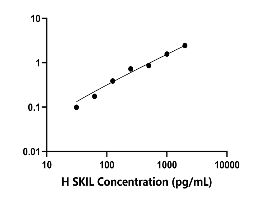 人(SKIL)檢測試劑盒 人(SKIL)檢測試劑盒