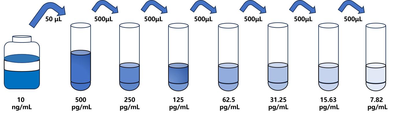 小鼠(Bcl2L)ELISA試劑盒 小鼠(Bcl2L)ELISA試劑盒