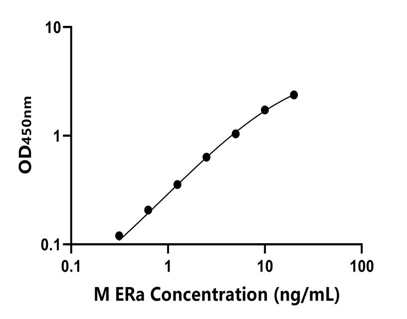 小鼠(ERa)ELISA試劑盒 小鼠(ERa)ELISA試劑盒
