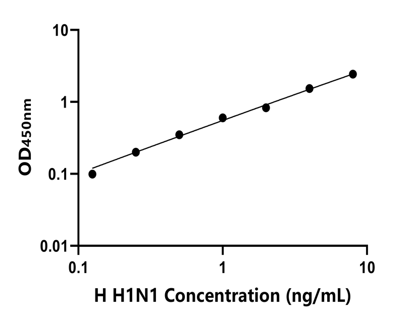 人(H1N1)ELISA試劑盒 人(H1N1)ELISA試劑盒