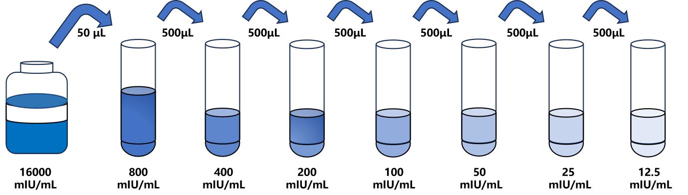 大鼠(GPx)ELISA試劑盒
