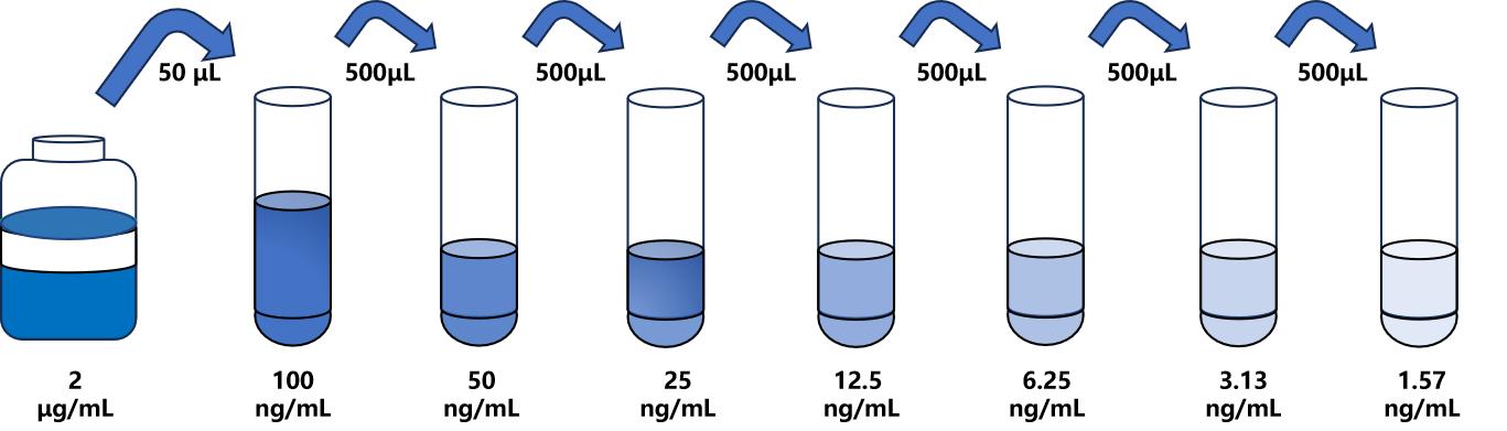 大鼠(PAI2)ELISA試劑盒