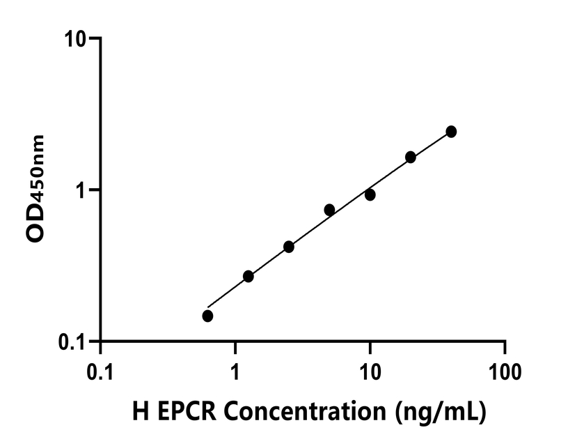 人(EPCR)ELISA試劑盒 人(EPCR)ELISA試劑盒