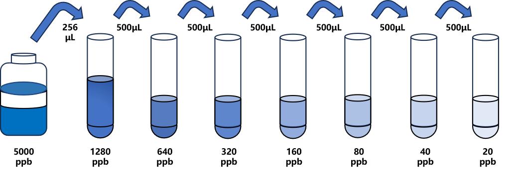 多粘菌素E(PME)ELISA試劑盒 多粘菌素E(PME)ELISA試劑盒