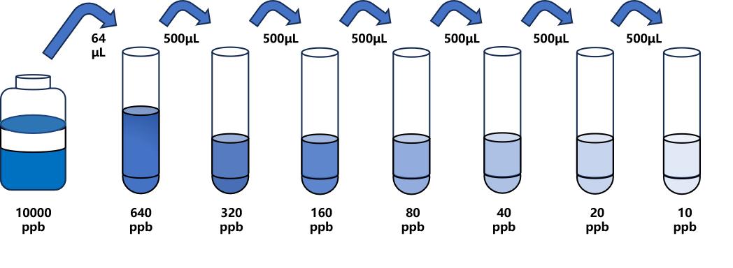 雙甲脒(AMT)ELISA試劑盒 雙甲脒(AMT)ELISA試劑盒