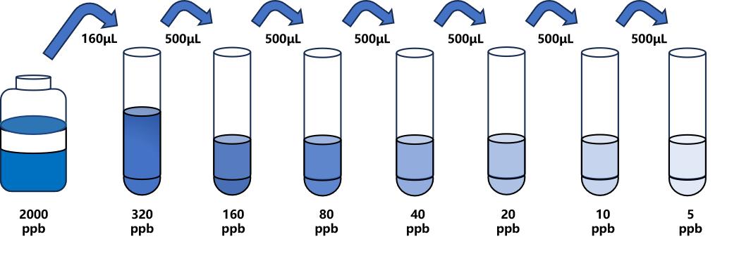 甲苯達(dá)唑(MBZ)ELISA試劑盒