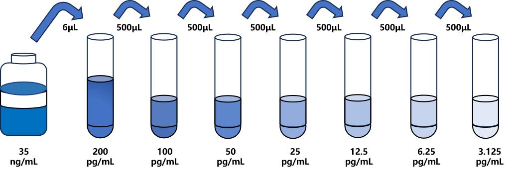 多拉菌素(DOR)ELISA試劑盒 多拉菌素(DOR)ELISA試劑盒