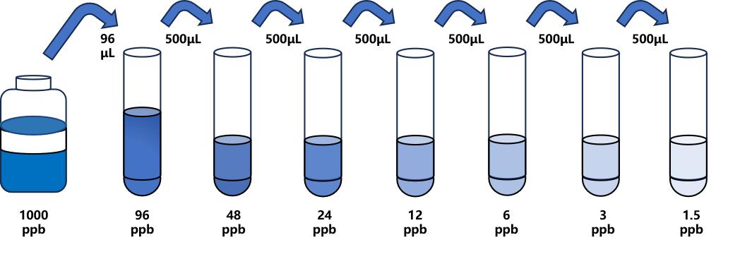 汞(Hg)ELISA試劑盒