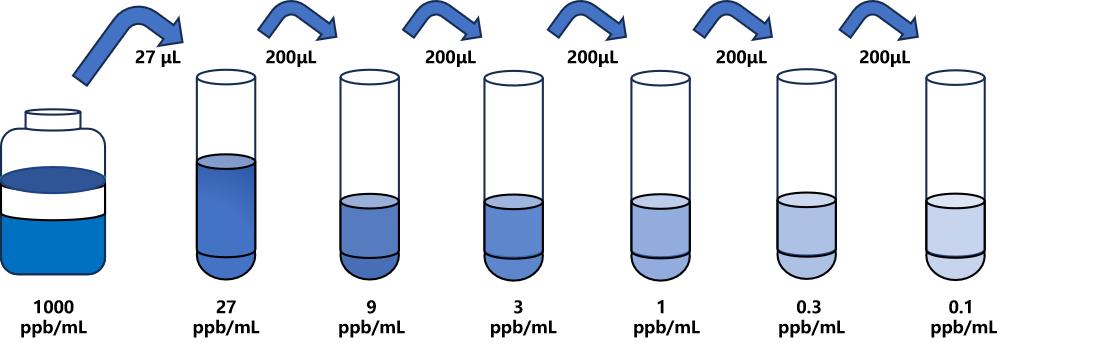 呋喃它酮代謝物(AMOZ)ELISA試劑盒