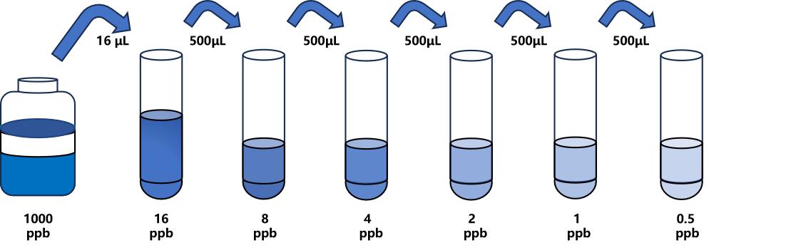 硝西泮(NZP)ELISA試劑盒