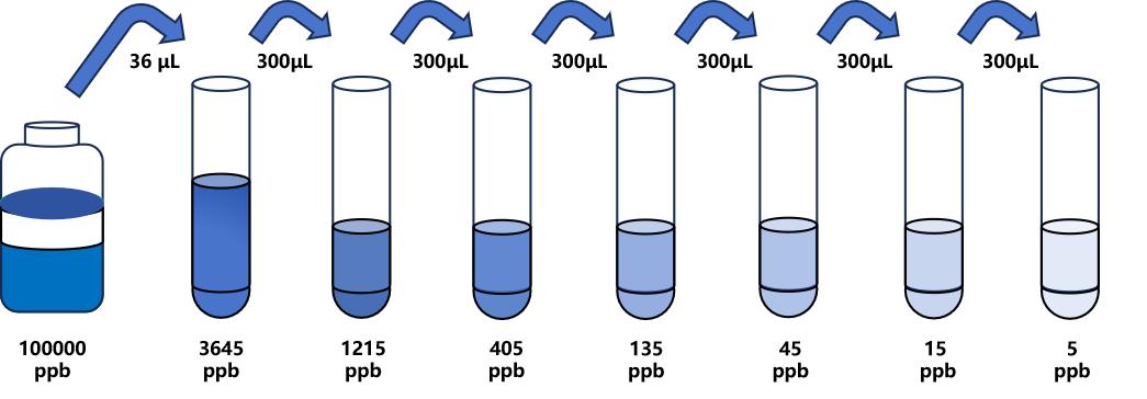 2,4,5-三氯苯氧乙酸(2,4,5-T)ELISA試劑盒 2,4,5-三氯苯氧乙酸(2,4,5-T)ELISA試劑盒