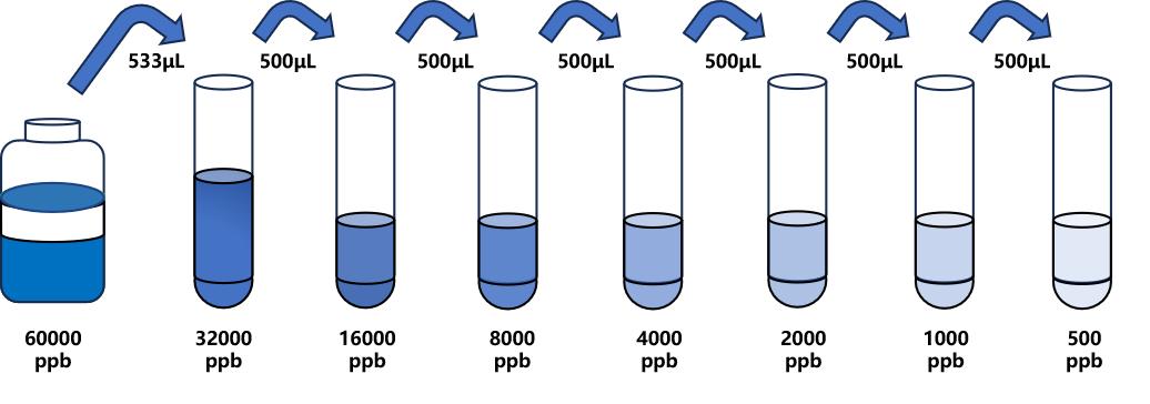 速滅威(MTC)ELISA試劑盒