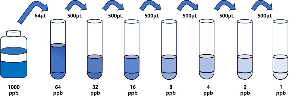 苯酰菌胺(ZXM)ELISA試劑盒