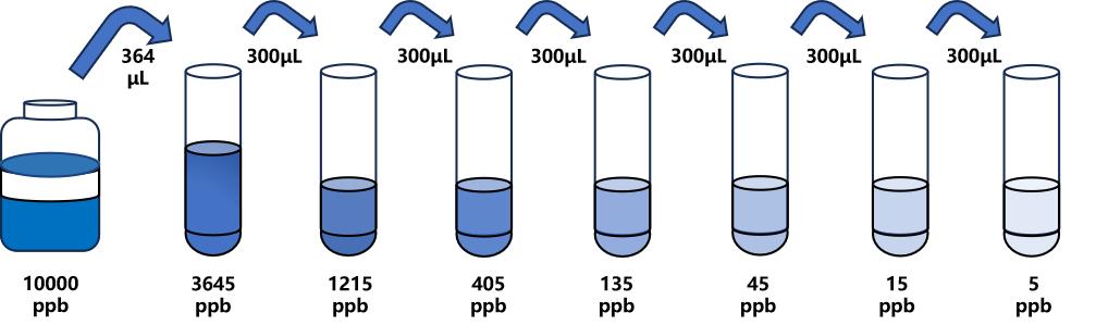 萘乙酸(NAA)ELISA試劑盒 萘乙酸(NAA)ELISA試劑盒