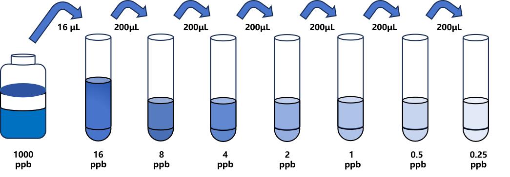 沙丁胺醇(SAL)ELISA試劑盒 沙丁胺醇(SAL)ELISA試劑盒