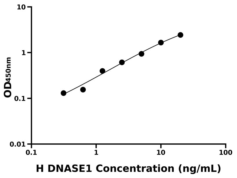 人(DNASE1)ELISA試劑盒 人(DNASE1)ELISA試劑盒