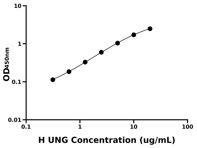人(UNG)ELISA試劑盒