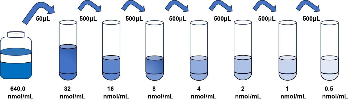 人(COMT)ELISA試劑盒