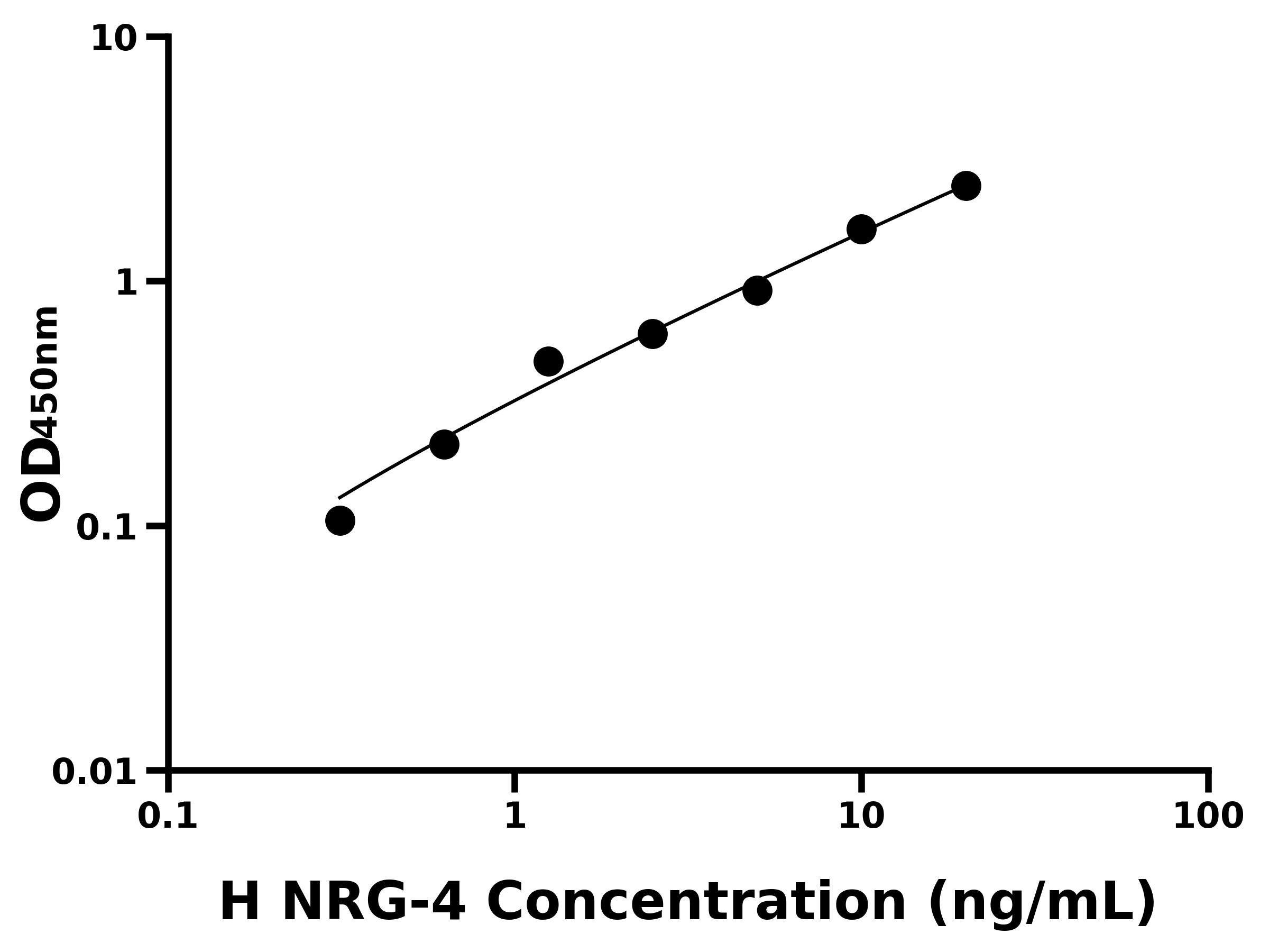 人(NRG-4)ELISA試劑盒 人(NRG-4)ELISA試劑盒